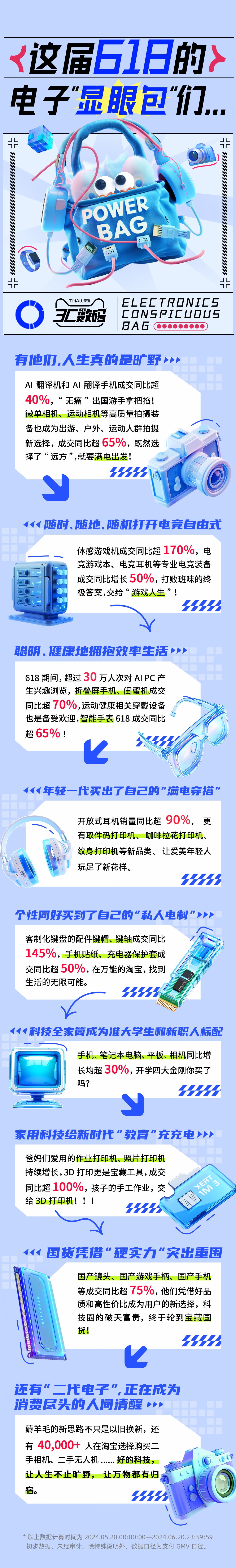 天猫618 3c数码行业规模增速双第一，硬核引领电子消费新趋势