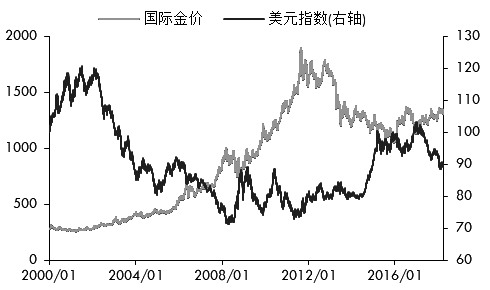 风险事件加剧国际黄金市场波动