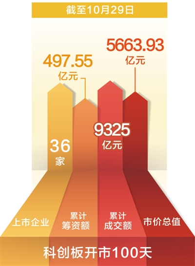 为科技创新提供资金活水 助推资本市场结构转型
