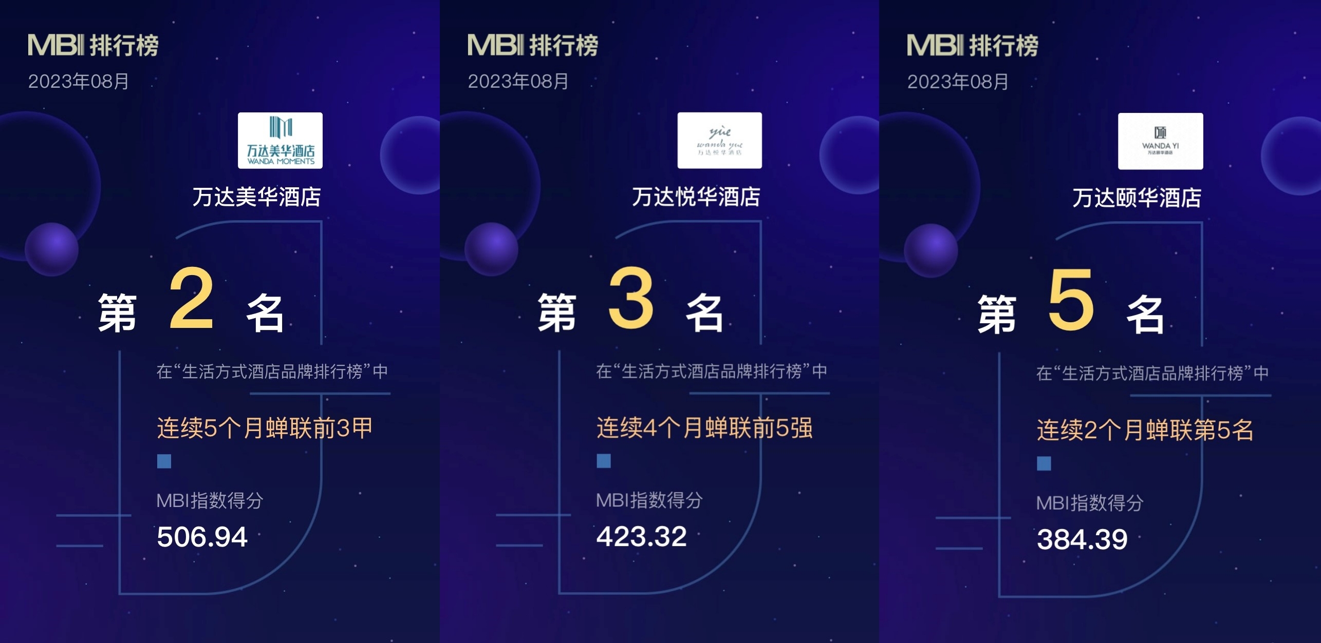 万达生活方式酒店mbi排名.jpg